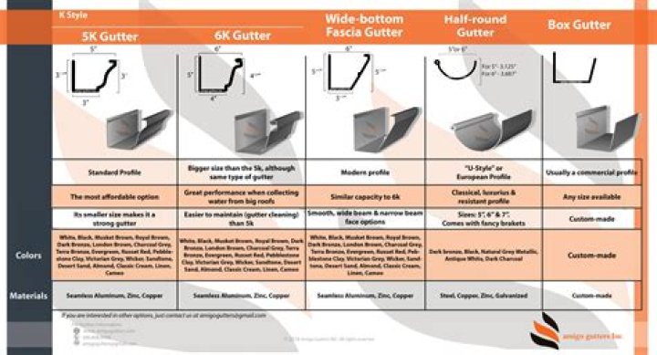 What is a gutter on Indesign
